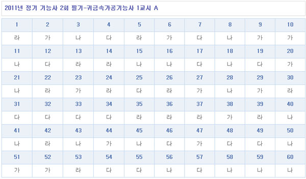 귀금속가공기능사답안1104A형.jpg