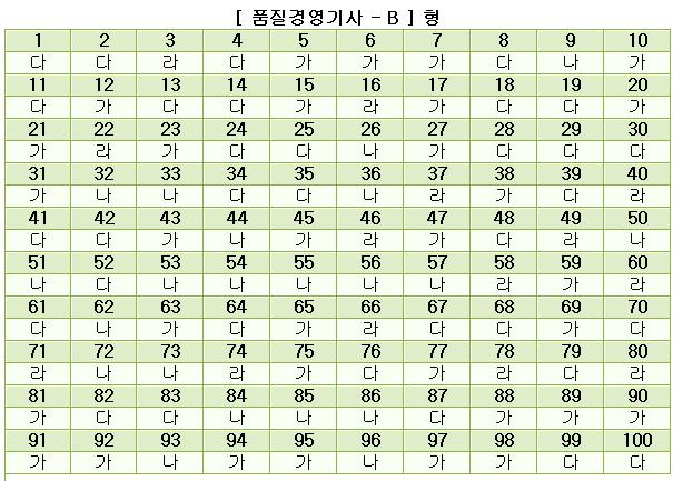 품질경영기사답안B형.JPG