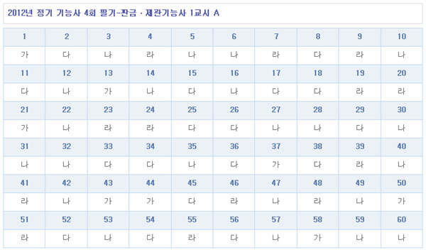 판금제관기능사답안A형.jpg