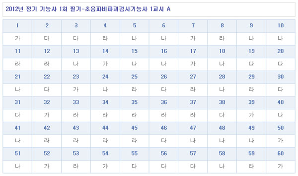 초음파비파괴검사기능사답안A형.jpg