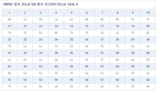 콘크리트기능사답안A형.jpg