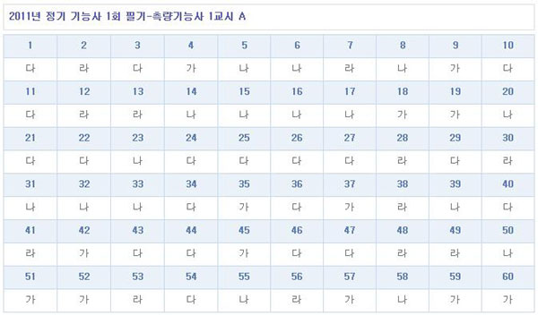 측량기능사가답안_1102.jpg