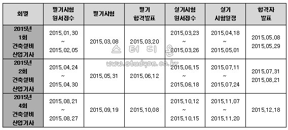 건축설비산업기사 2015년 시험일정.jpg