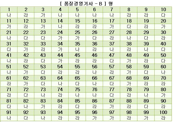 품질경영기사답안B형.JPG