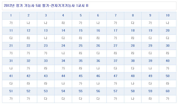전자기기기능사답안B형.jpg