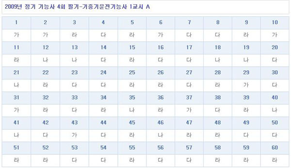 기중기운전기능사답안A형.jpg