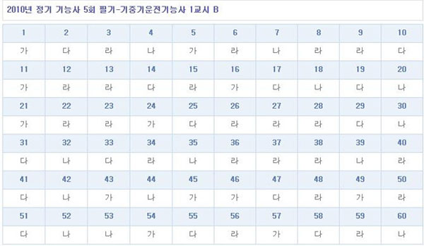 기중기운전기능사답안B형.jpg