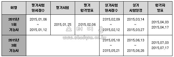 2015년 광고도장기능사 시험일정.jpg