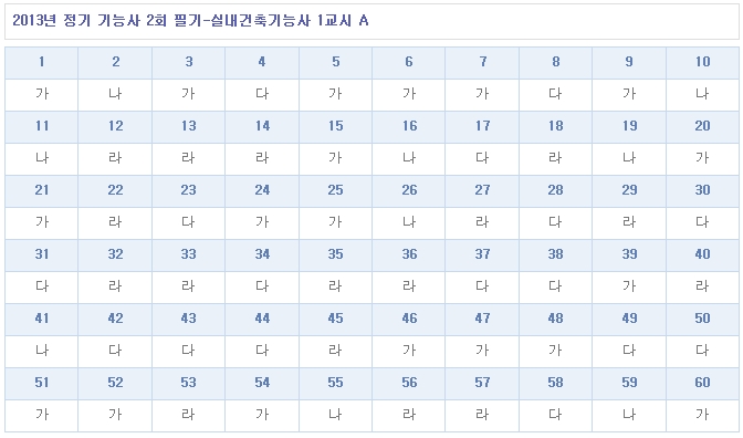 실내건축기능사답안A형.jpg