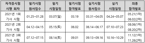 2021년 식품기사 시험일정.png
