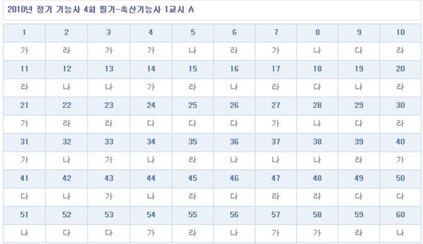 축산기능사답안A형.jpg