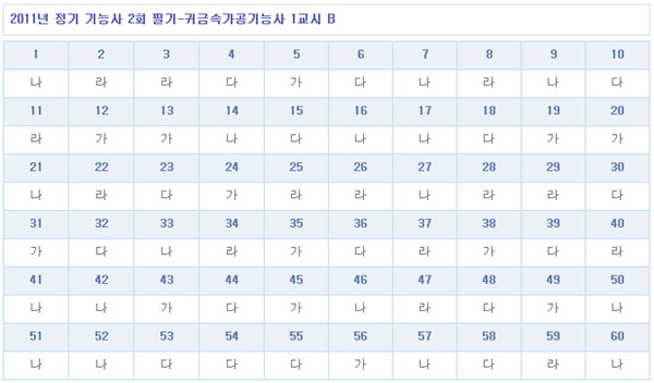 귀금속가공기능사답안1104B형.jpg