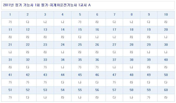 지게차운전기능사가답안_1102.jpg