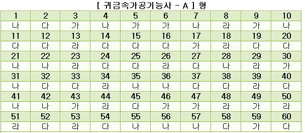 귀금속가공기능사답안A형.JPG
