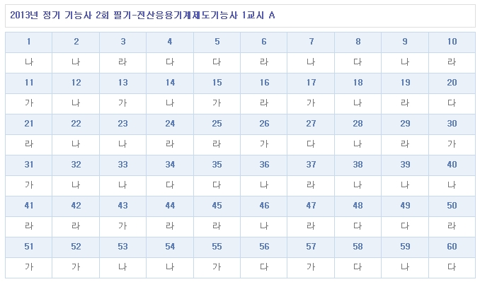 전산응용기계제도기능사답안A형.jpg