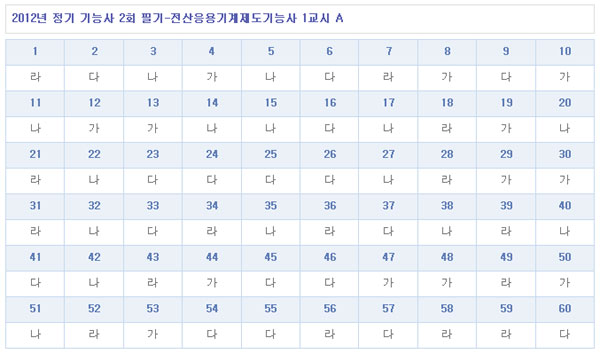 전산응용기계제도기능사답안A형.jpg