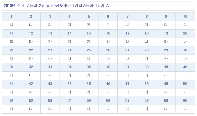 침투비파괴검사기능사답안A형.jpg