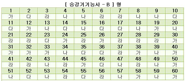 승강기기능사답안B형.JPG