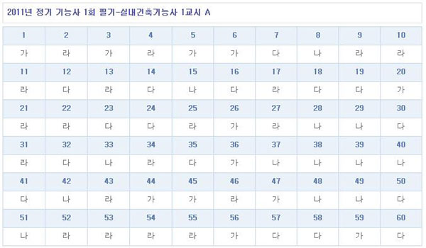 실내건축기능사가답안_1102.jpg