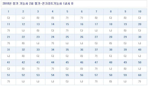 콘크리트기능사답안B형.jpg