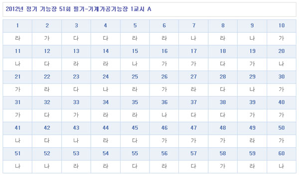 기계가공기능장답안A형.jpg