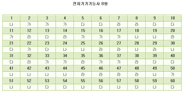 전자기기B.gif