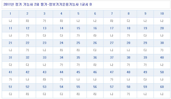 정보기기운용기능사답안1104B형.jpg