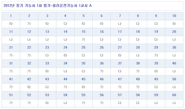 롤러운전기능사답안A형.jpg
