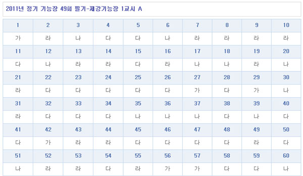 제강기능장답안1104A형.jpg