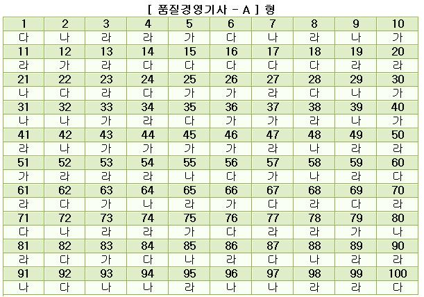 품질경영기사답안A형.JPG