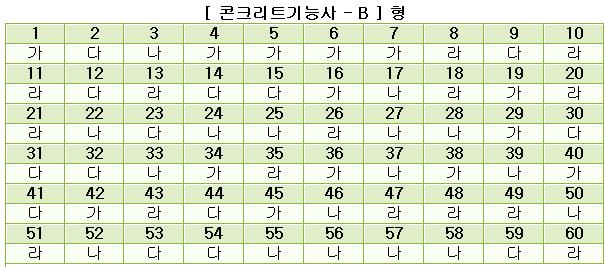 콘크리트기능사답안B형.JPG