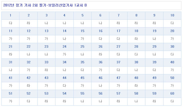 보일러산업기사답안B형.jpg