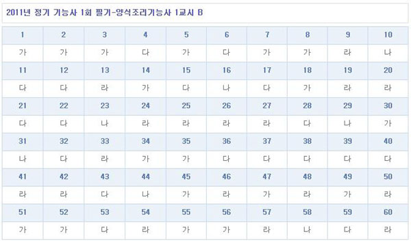 양식조리기능사가답안_1102_B형.jpg