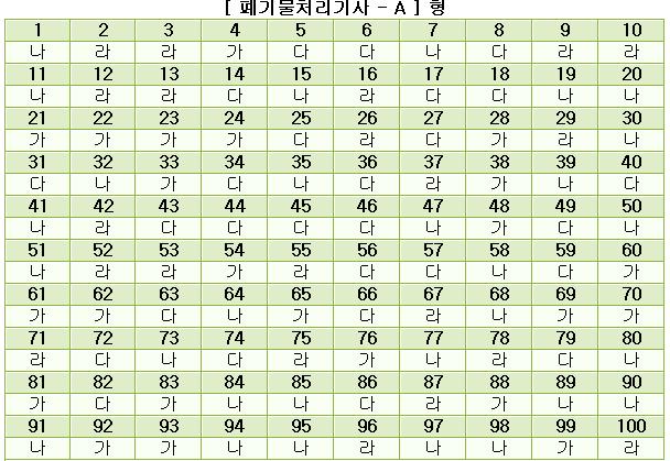 폐기물처리기사답안A형.JPG