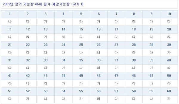 제강기능장답안B형.jpg