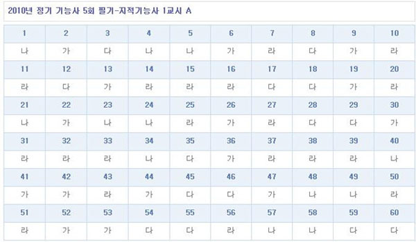지적기능사답안A형.jpg