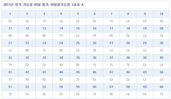위험물기능장답안1104A형.jpg