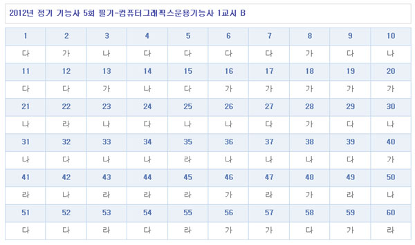 컴퓨터그래픽스운용기능사답안B형.jpg