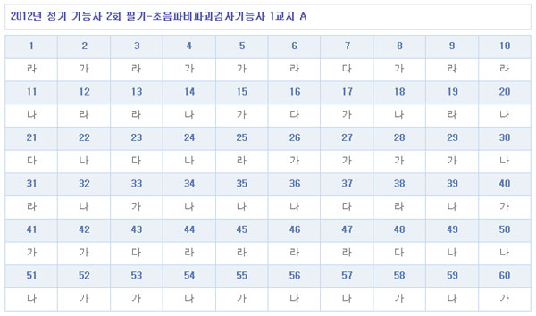 초음파비파괴검사기능사답안A형.jpg