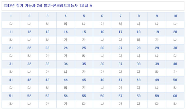 콘크리트기능사답안A형.jpg