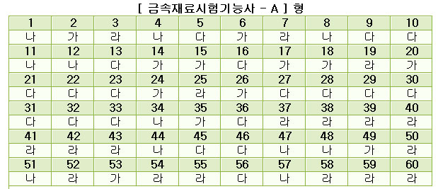 금속재료시험기능사답안A형.jpg