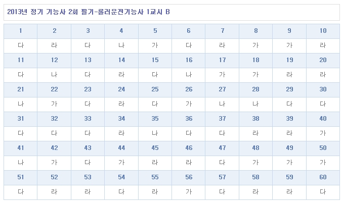 롤러운전기능사답안B형.jpg