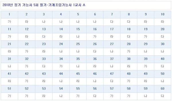 기계조립기능사답안A형.jpg
