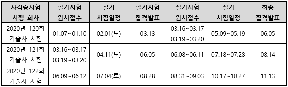 2020년공조냉동기계기술사시험일정.png