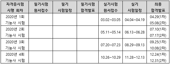 2020년건설기계정비기능사시험일정.png