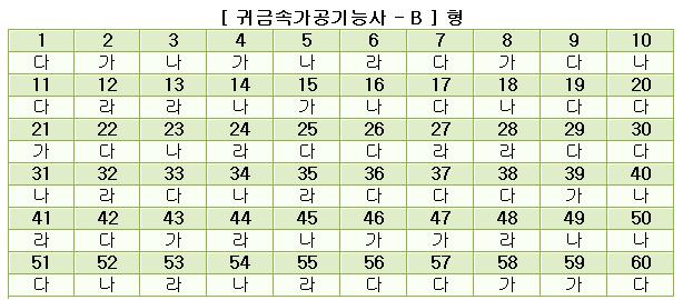 귀금속가공기능사답안B형.JPG