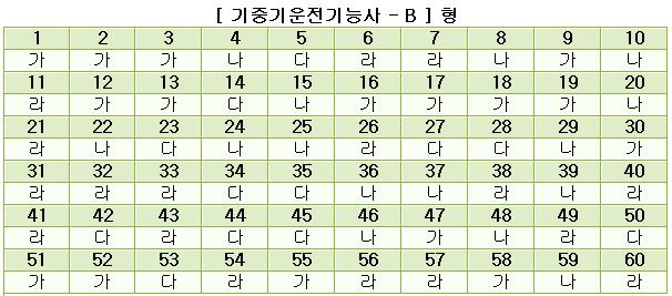 기중기운전기능사답안B형.JPG