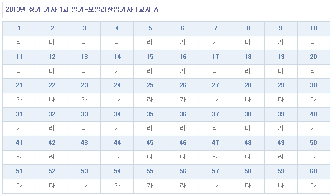 보일러산업기사 답안A형.jpg