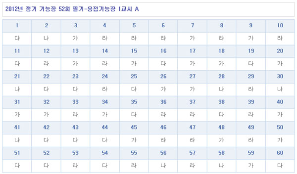용접기능장답안A형.jpg