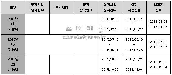 2015년 건축목공기능사 시험일정.jpg